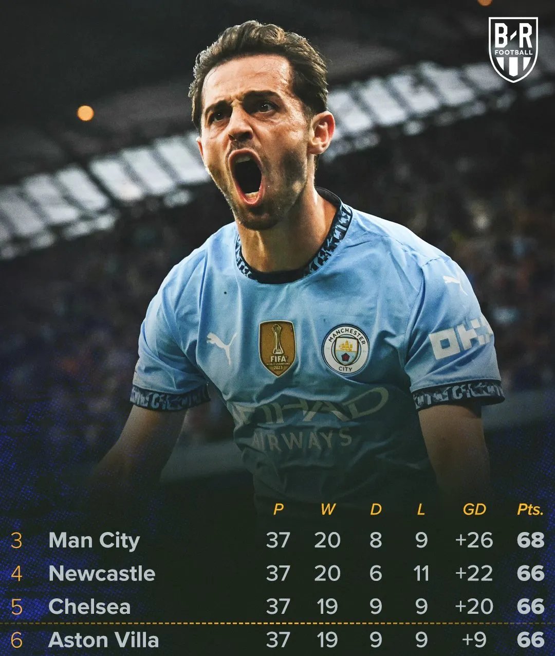 英超今晨再迎强敌，芝加哥公牛临场应变，主帅态度——气氛紧张，身体对抗强度拉满(芝加哥公牛微博)-牛牛平台网站